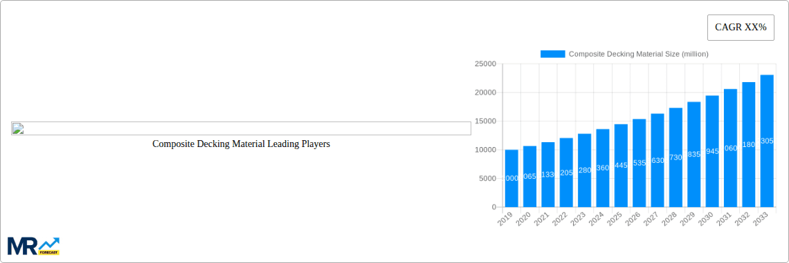 Composite Decking Material Research Report - Market Overview and Key Insights