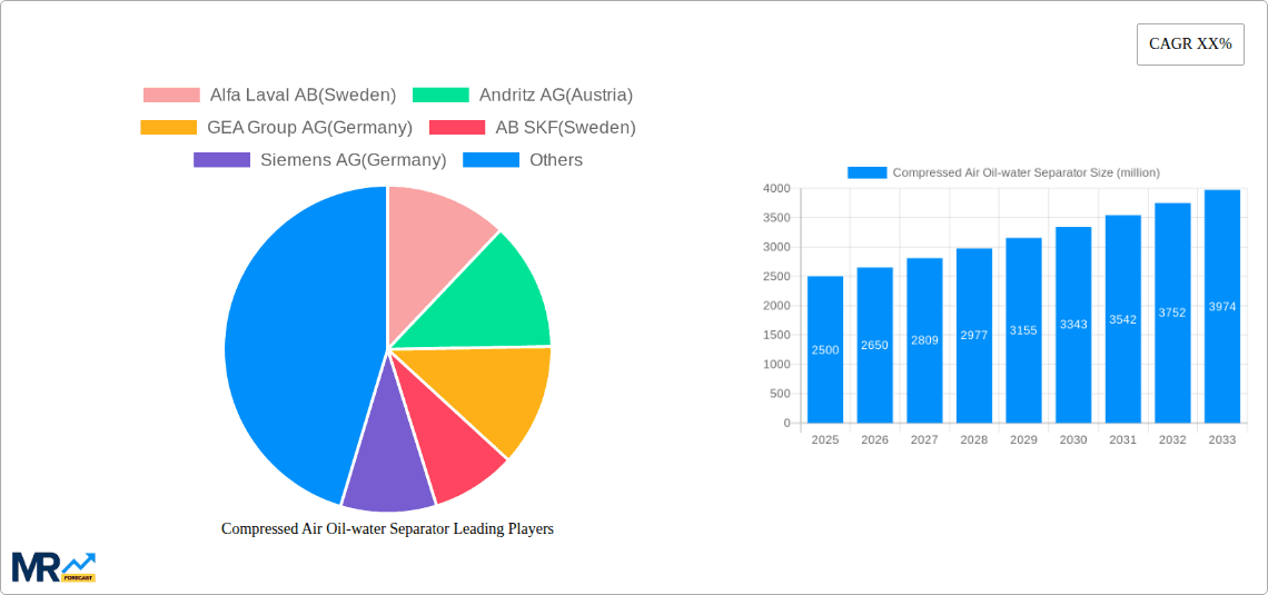 Compressed Air Oil-water Separator Research Report - Market Overview and Key Insights