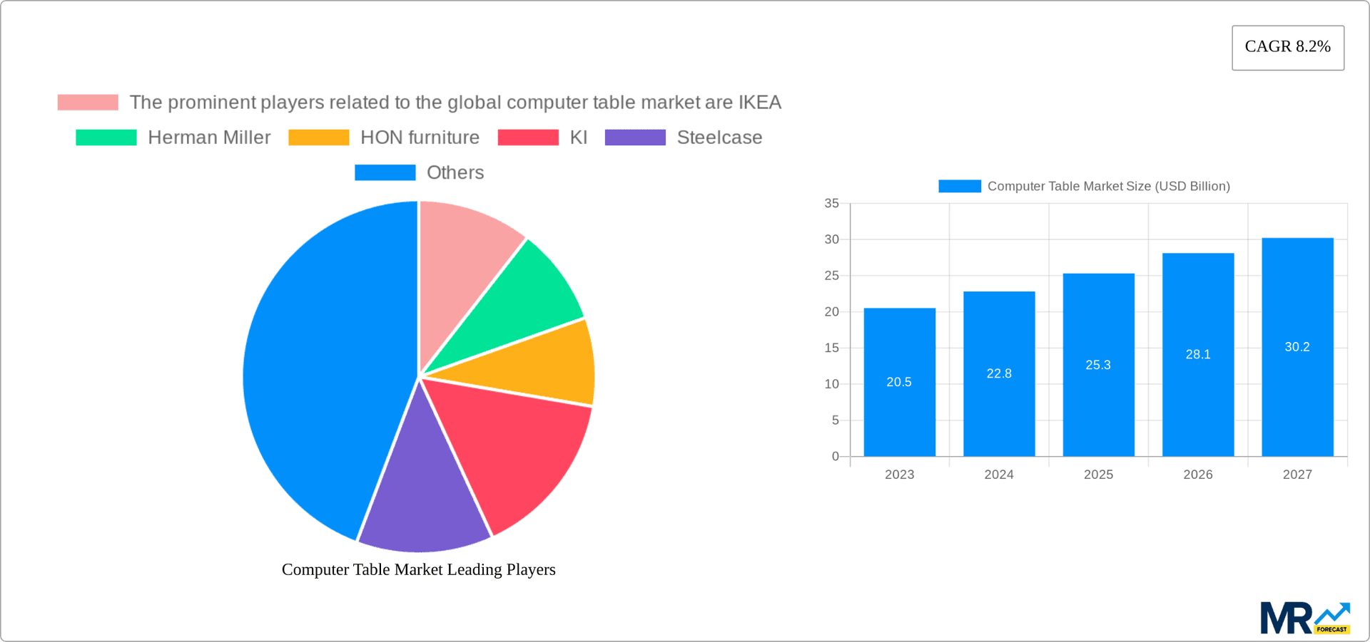 Computer Table Market Research Report - Market Overview and Key Insights