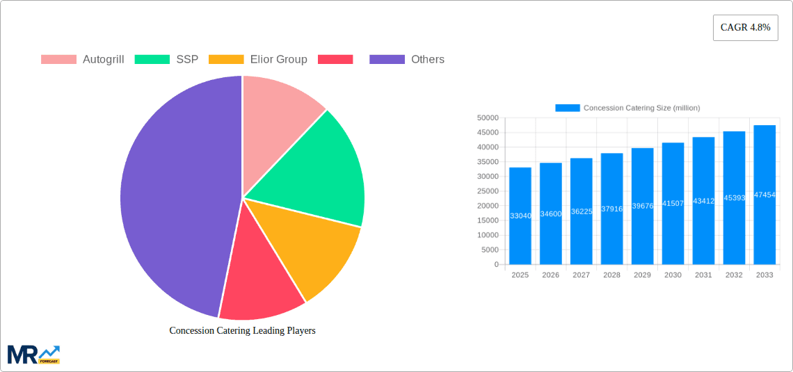 Concession Catering Research Report - Market Overview and Key Insights