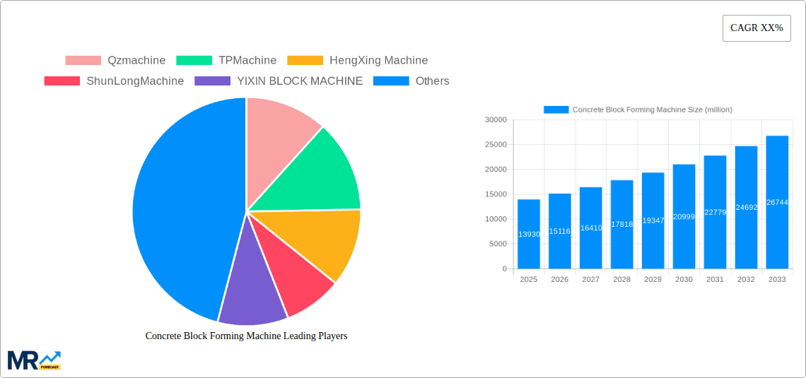 Concrete Block Forming Machine Research Report - Market Overview and Key Insights