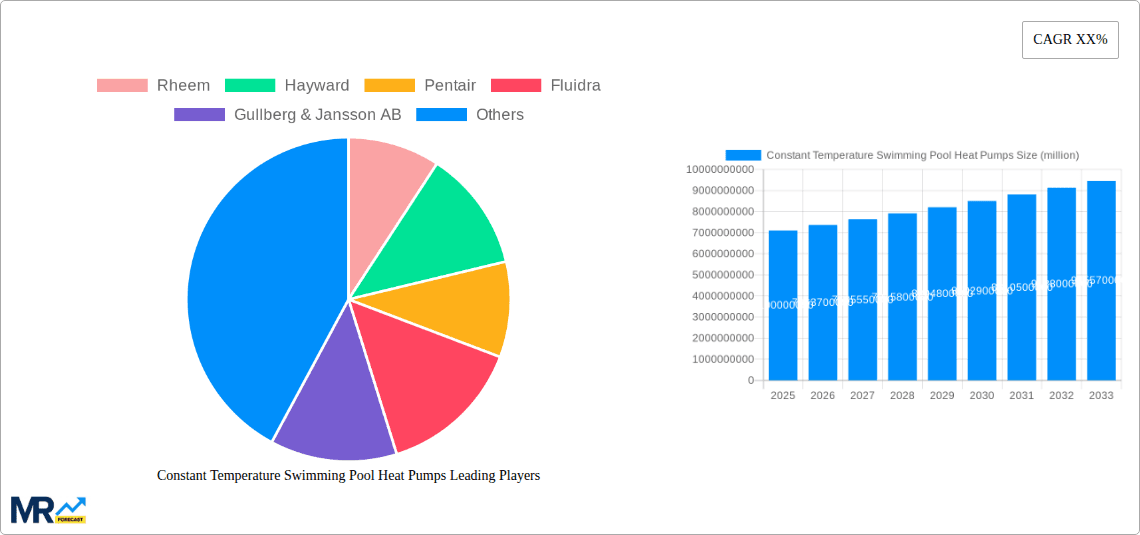 Constant Temperature Swimming Pool Heat Pumps Research Report - Market Overview and Key Insights