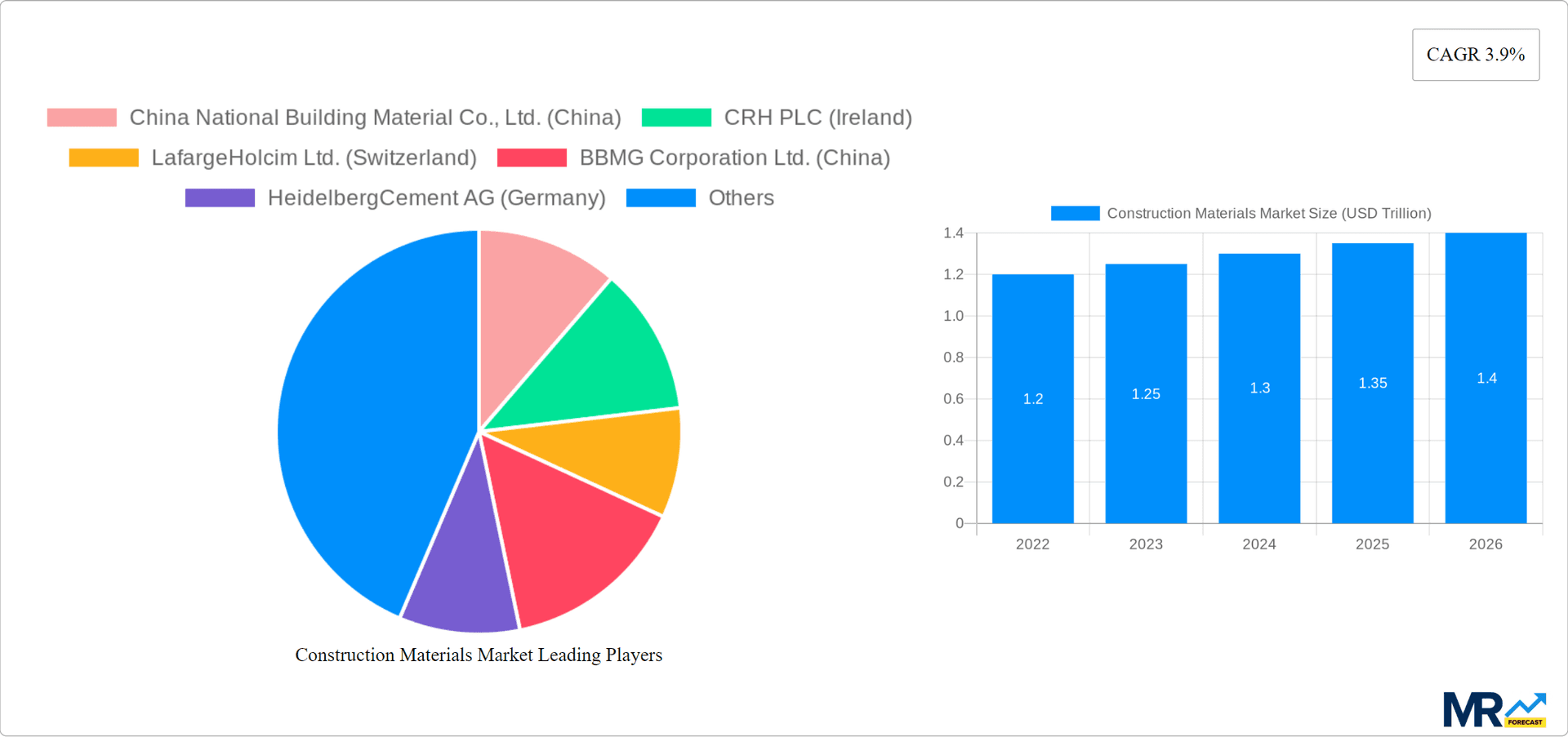 Construction Materials Market Research Report - Market Overview and Key Insights