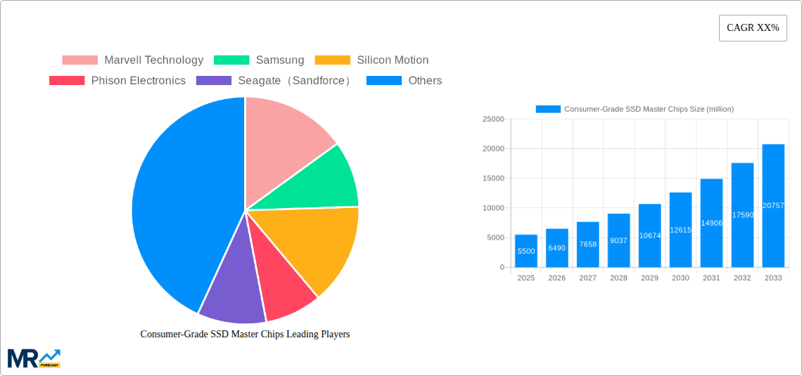 Consumer-Grade SSD Master Chips Research Report - Market Overview and Key Insights