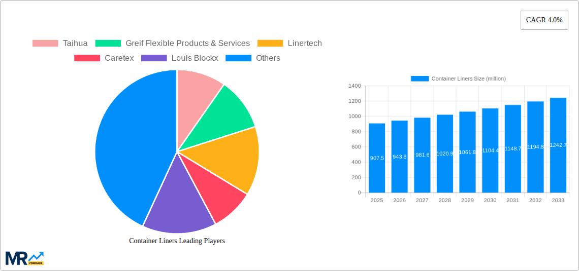 Container Liners Research Report - Market Overview and Key Insights
