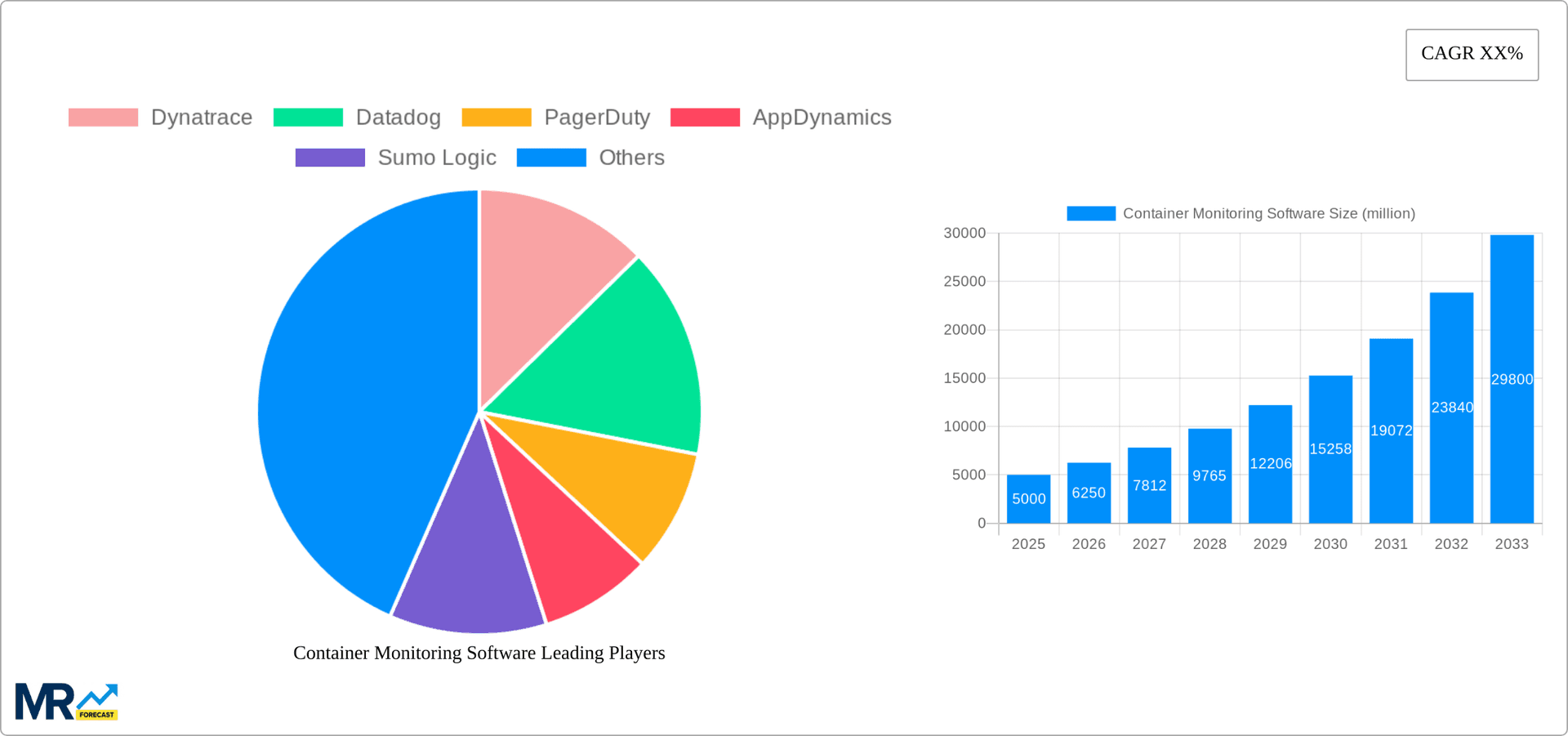 Container Monitoring Software Research Report - Market Overview and Key Insights