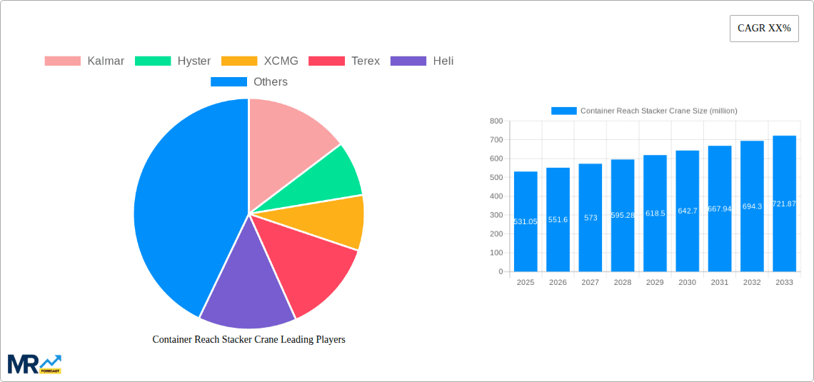 Container Reach Stacker Crane Research Report - Market Overview and Key Insights