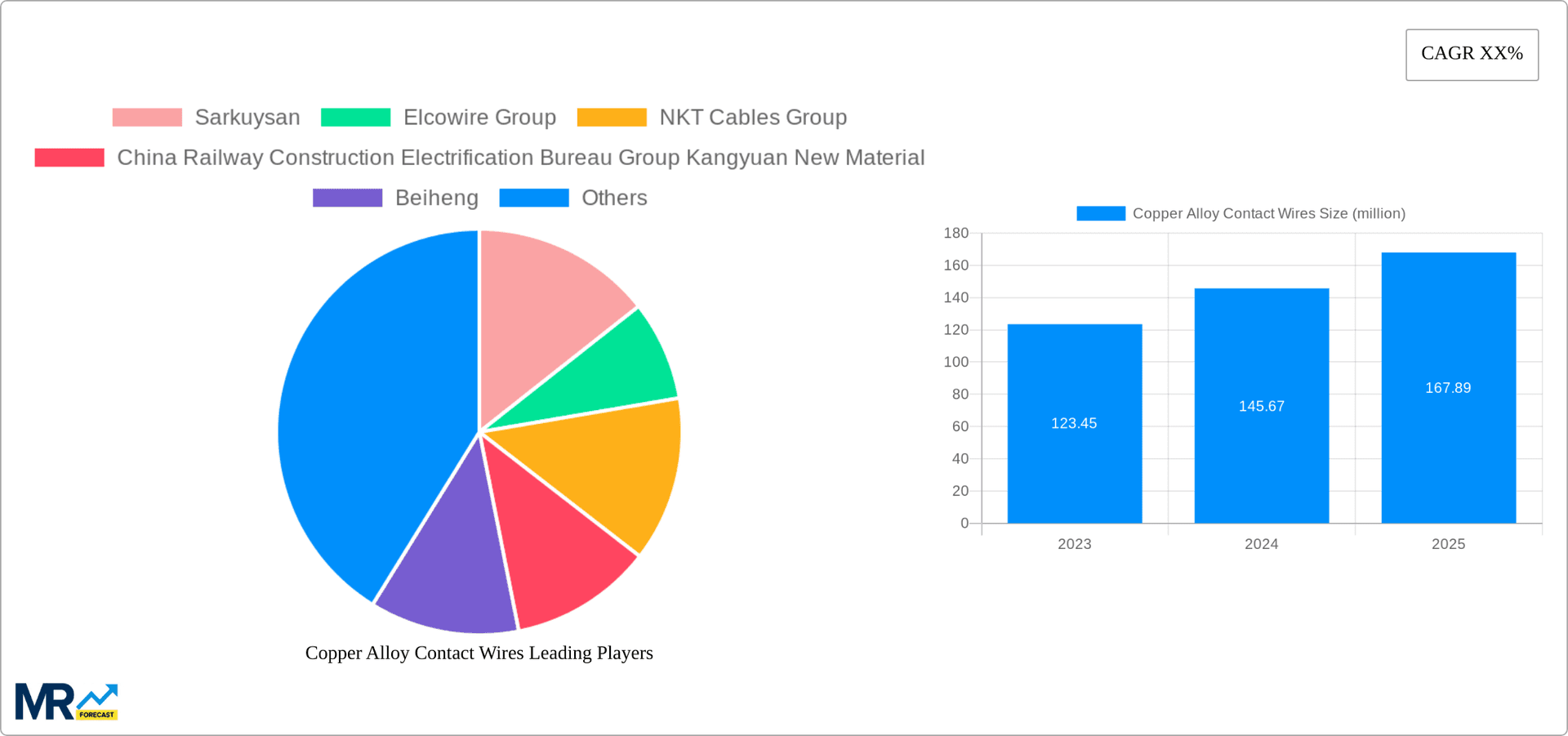 Copper Alloy Contact Wires Research Report - Market Overview and Key Insights