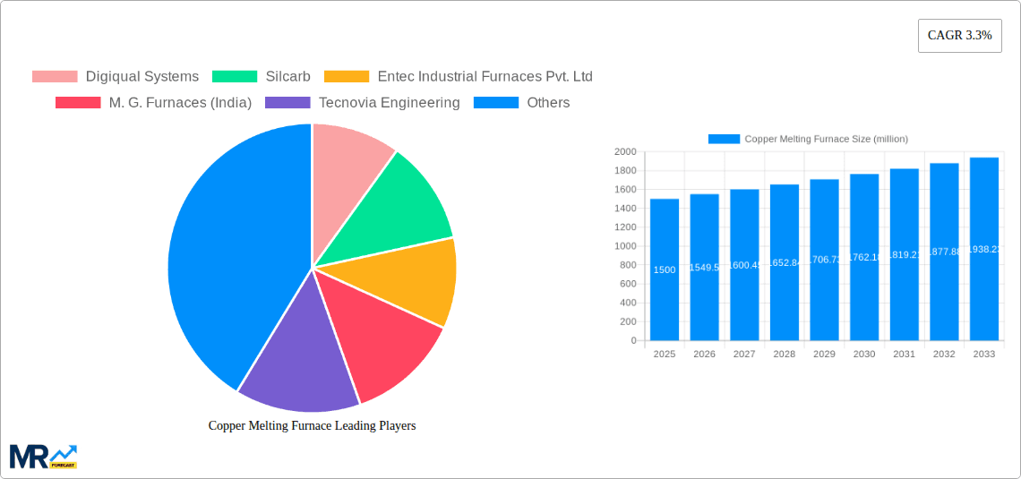 Copper Melting Furnace Research Report - Market Overview and Key Insights