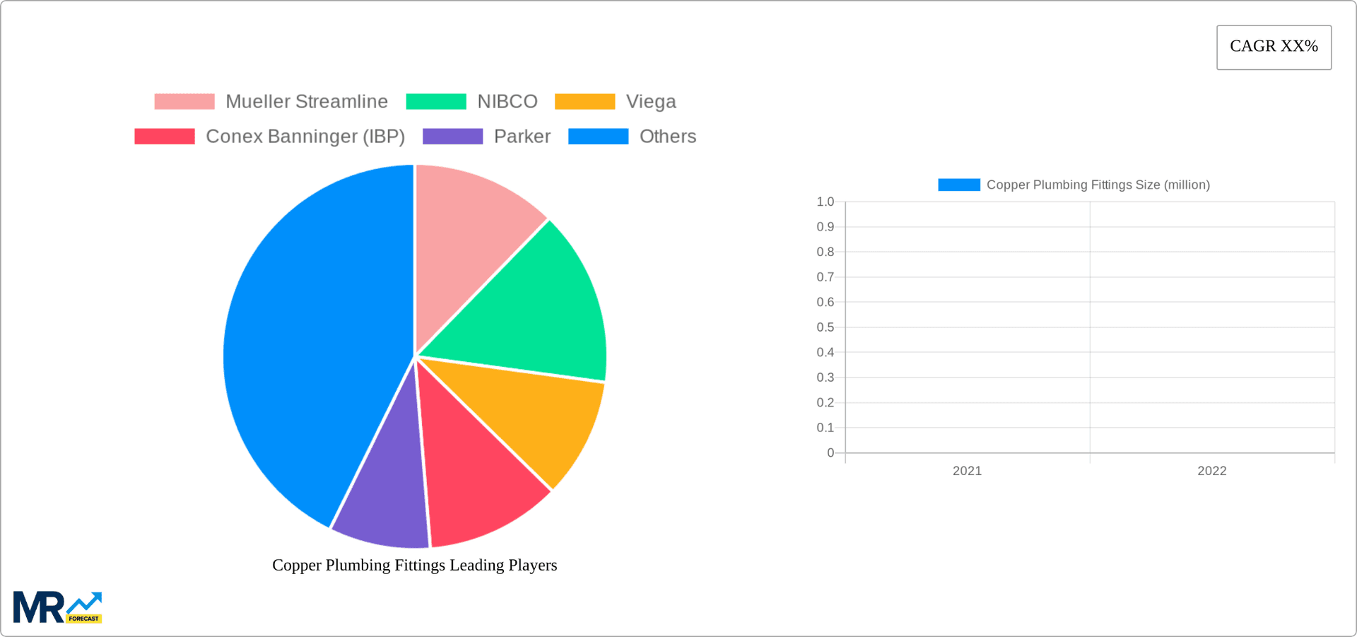 Copper Plumbing Fittings Research Report - Market Overview and Key Insights