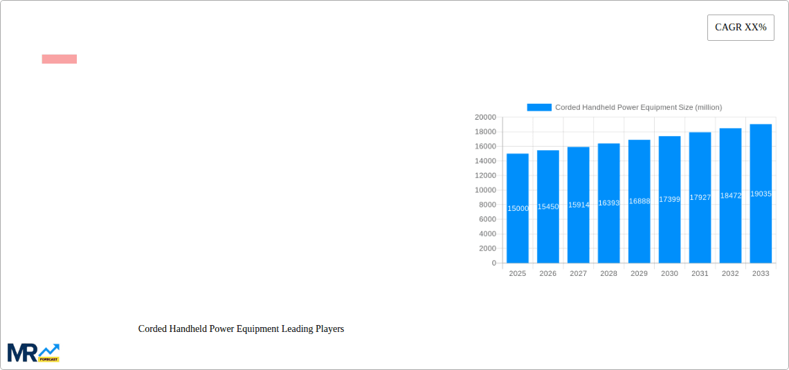 Corded Handheld Power Equipment Research Report - Market Overview and Key Insights