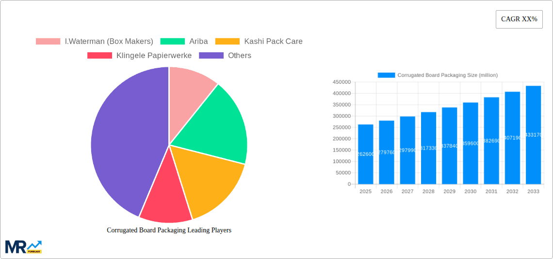 Corrugated Board Packaging Research Report - Market Overview and Key Insights