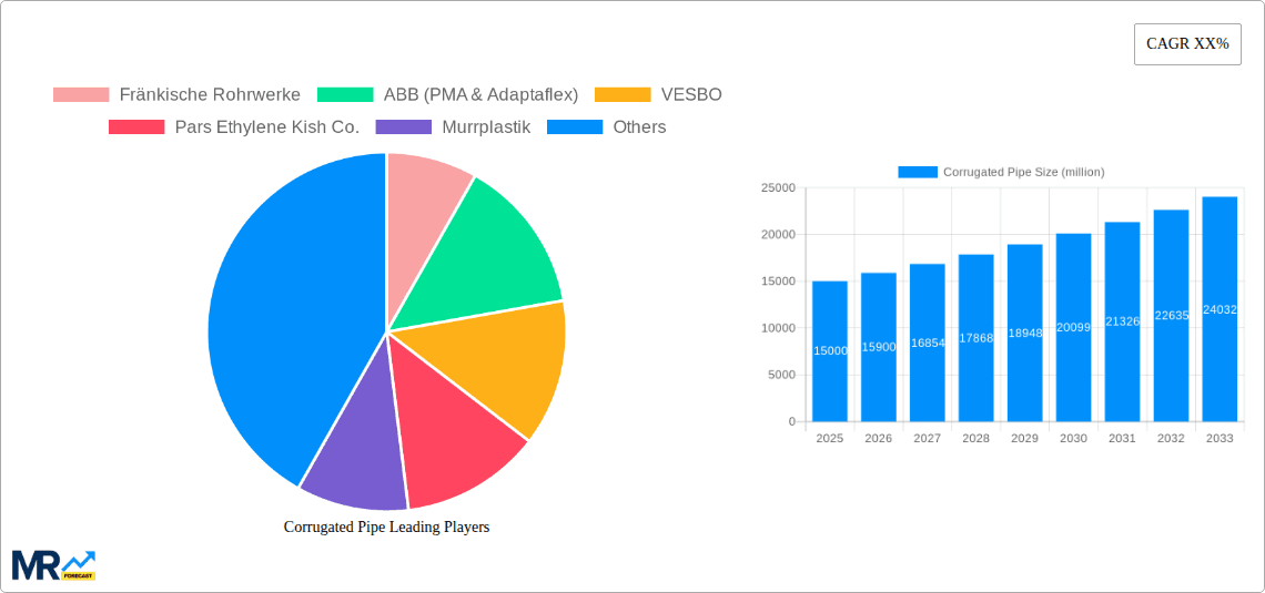 Corrugated Pipe Research Report - Market Overview and Key Insights