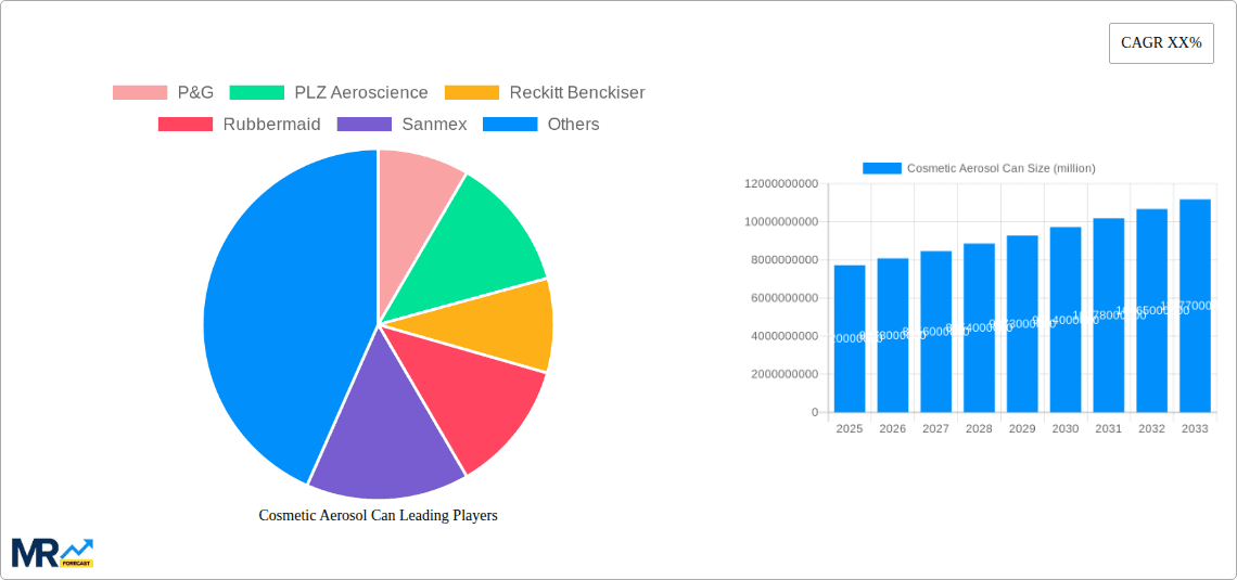 Cosmetic Aerosol Can Research Report - Market Overview and Key Insights