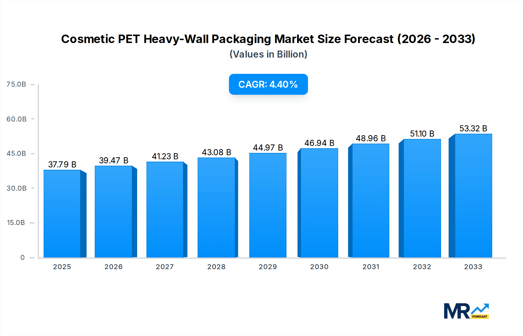 Cosmetic PET Heavy-Wall Packaging Research Report - Market Overview and Key Insights