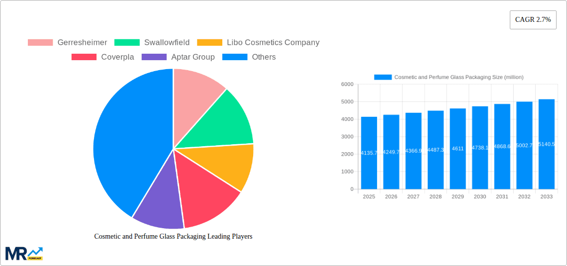 Cosmetic and Perfume Glass Packaging Research Report - Market Overview and Key Insights