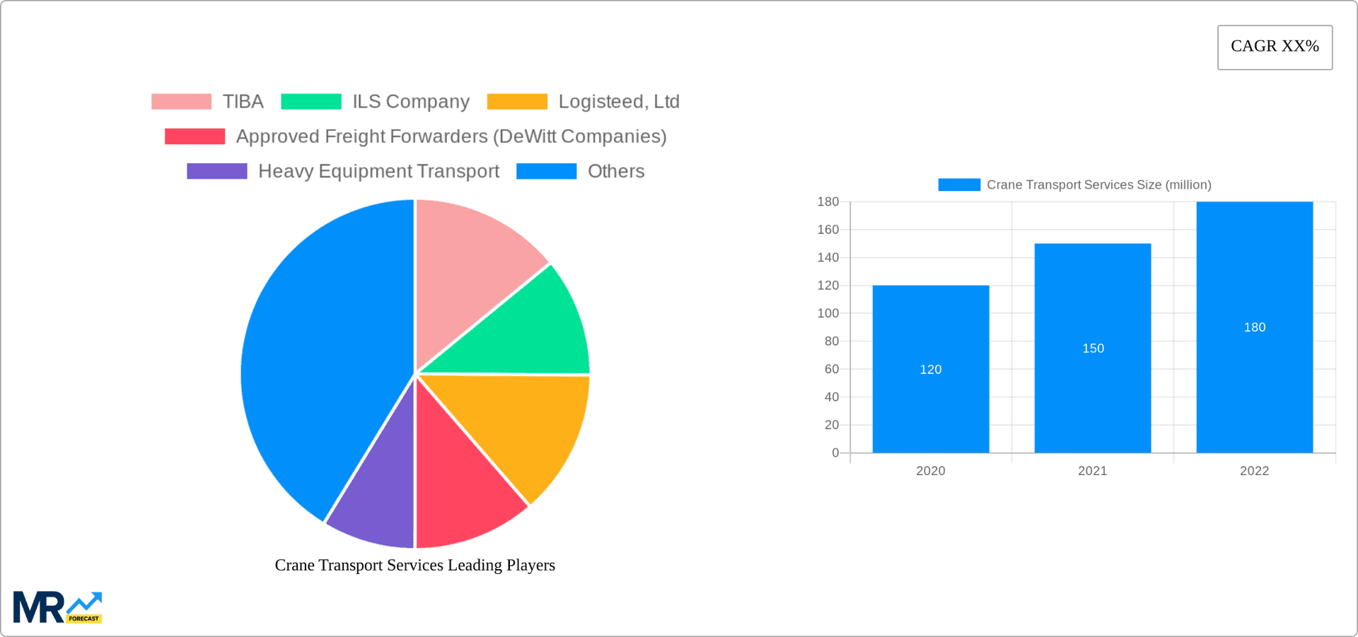 Crane Transport Services Research Report - Market Overview and Key Insights