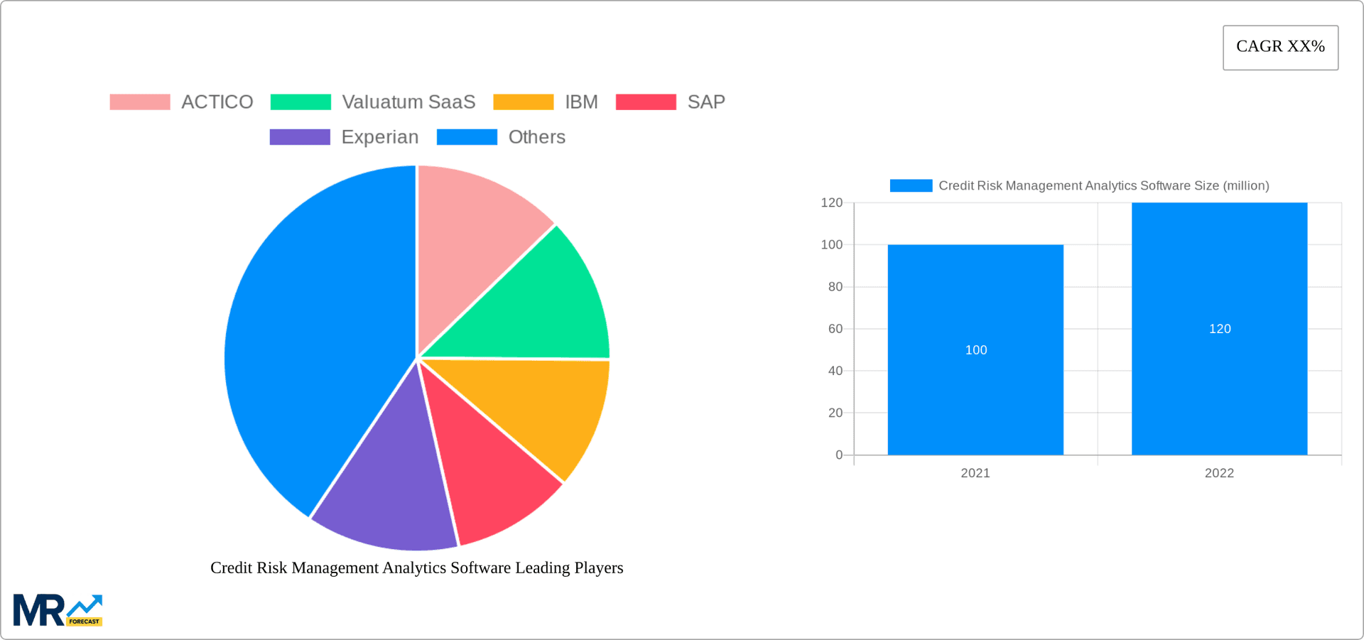 Credit Risk Management Analytics Software Research Report - Market Overview and Key Insights