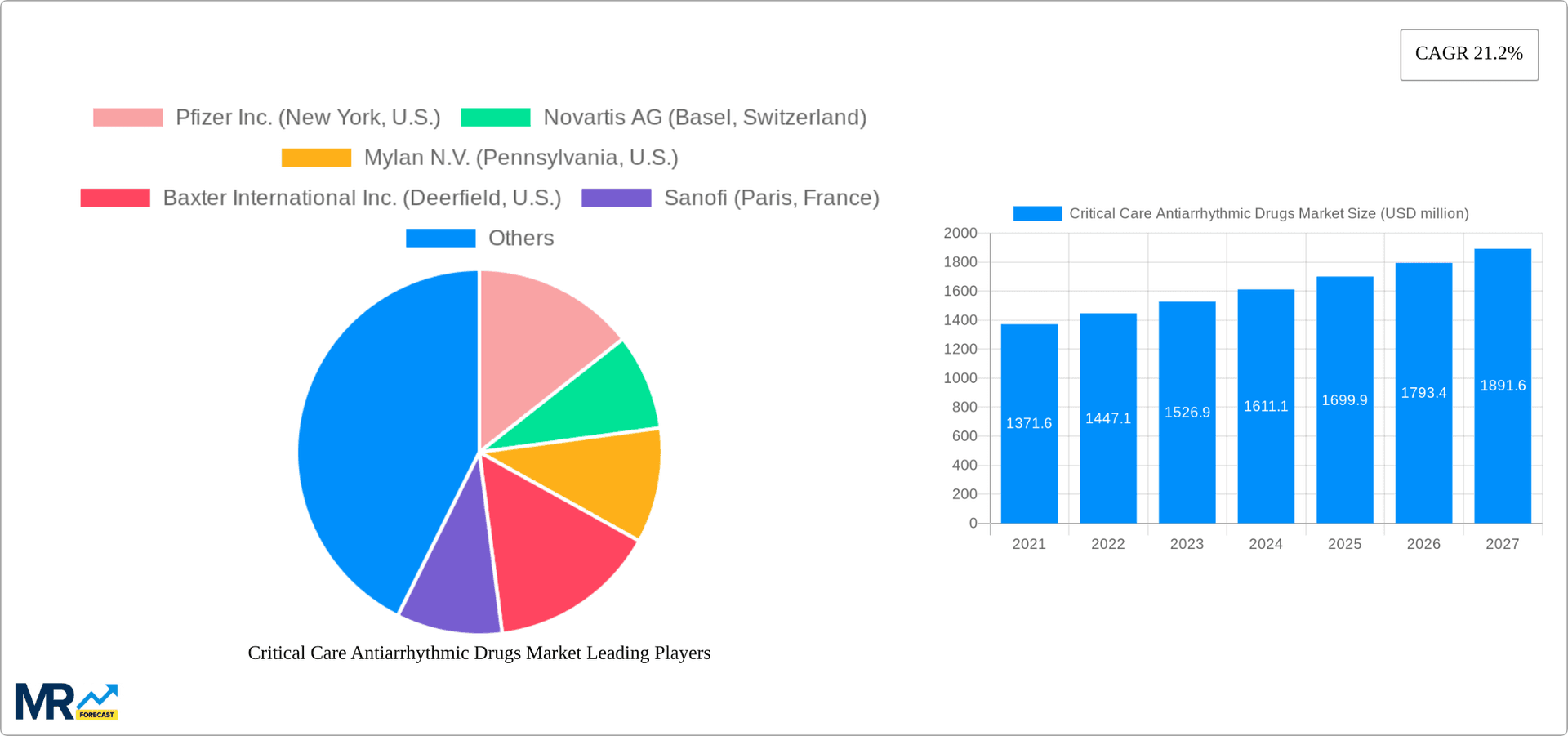 Critical Care Antiarrhythmic Drugs Market Research Report - Market Overview and Key Insights