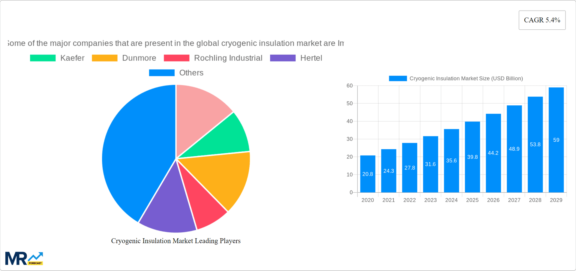 Cryogenic Insulation Market Research Report - Market Overview and Key Insights