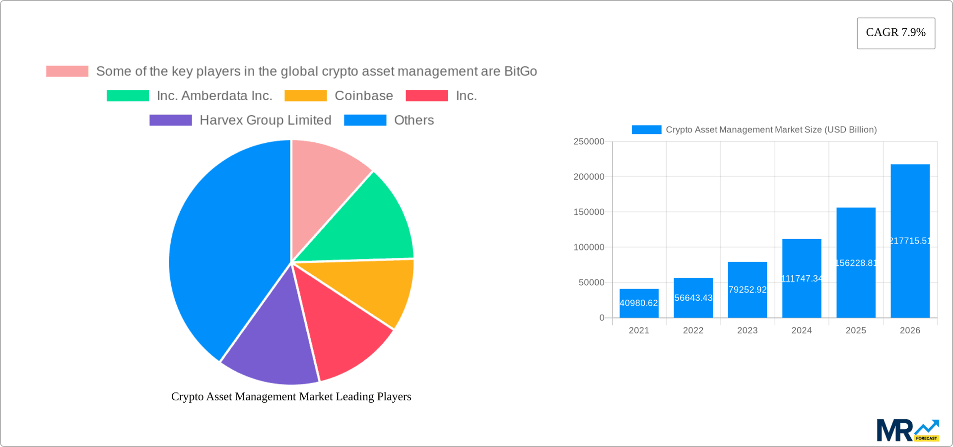 Crypto Asset Management Market Research Report - Market Overview and Key Insights