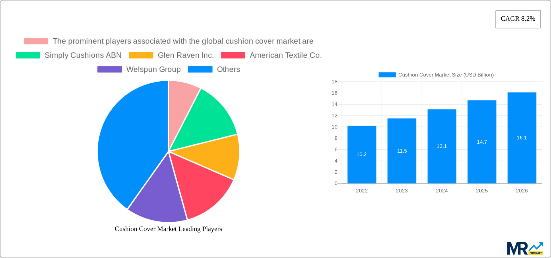 Cushion Cover Market Research Report - Market Overview and Key Insights