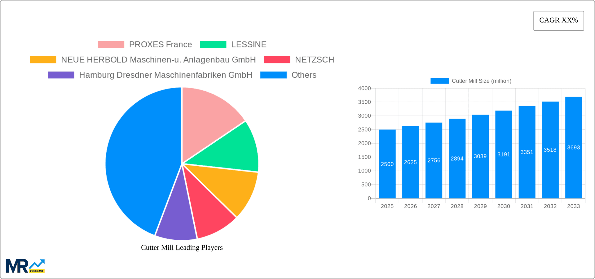 Cutter Mill Research Report - Market Overview and Key Insights