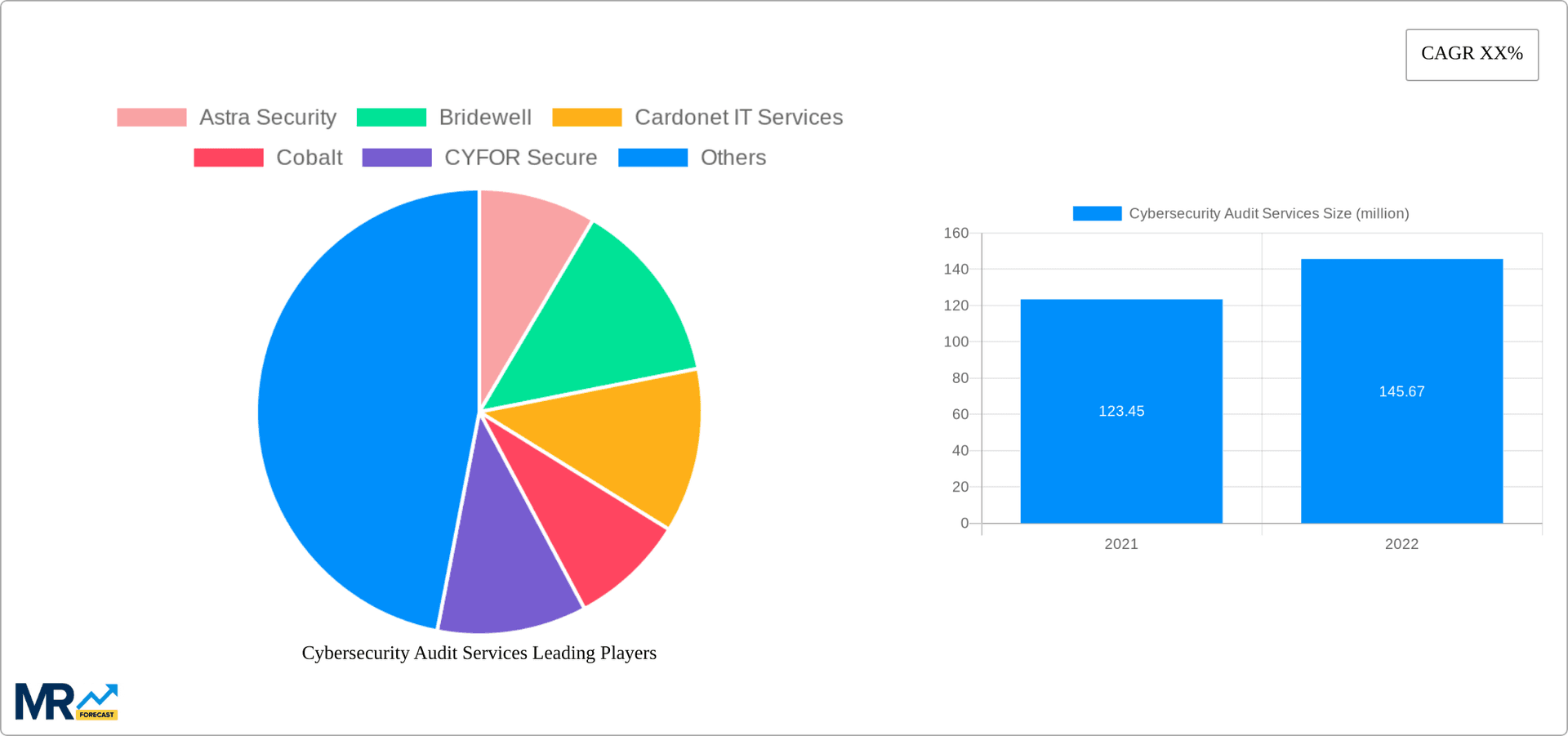 Cybersecurity Audit Services Research Report - Market Overview and Key Insights