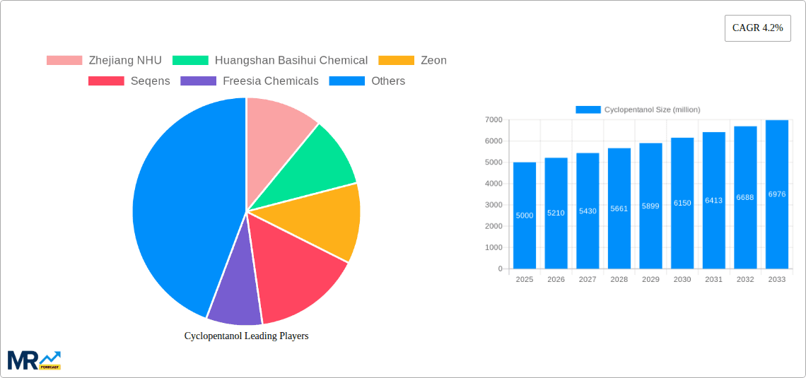 Cyclopentanol Research Report - Market Overview and Key Insights