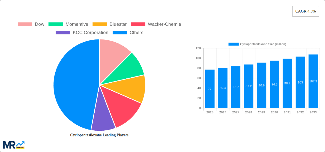 Cyclopentasiloxane Research Report - Market Overview and Key Insights