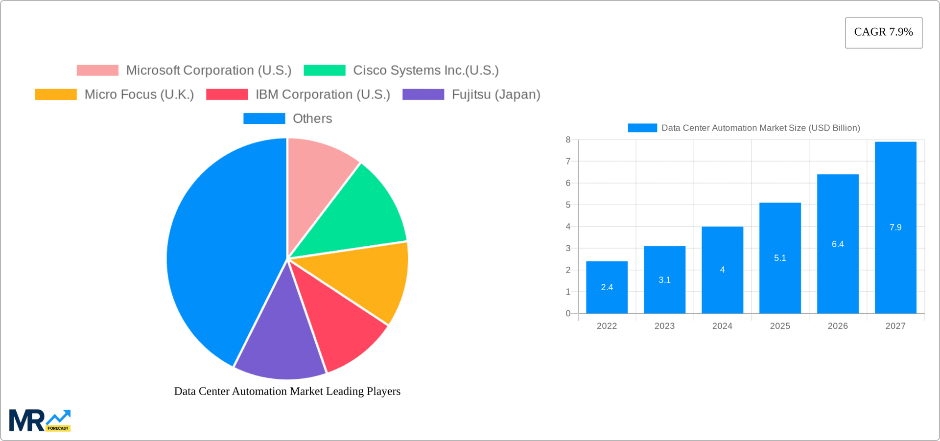 Data Center Automation Market Research Report - Market Overview and Key Insights