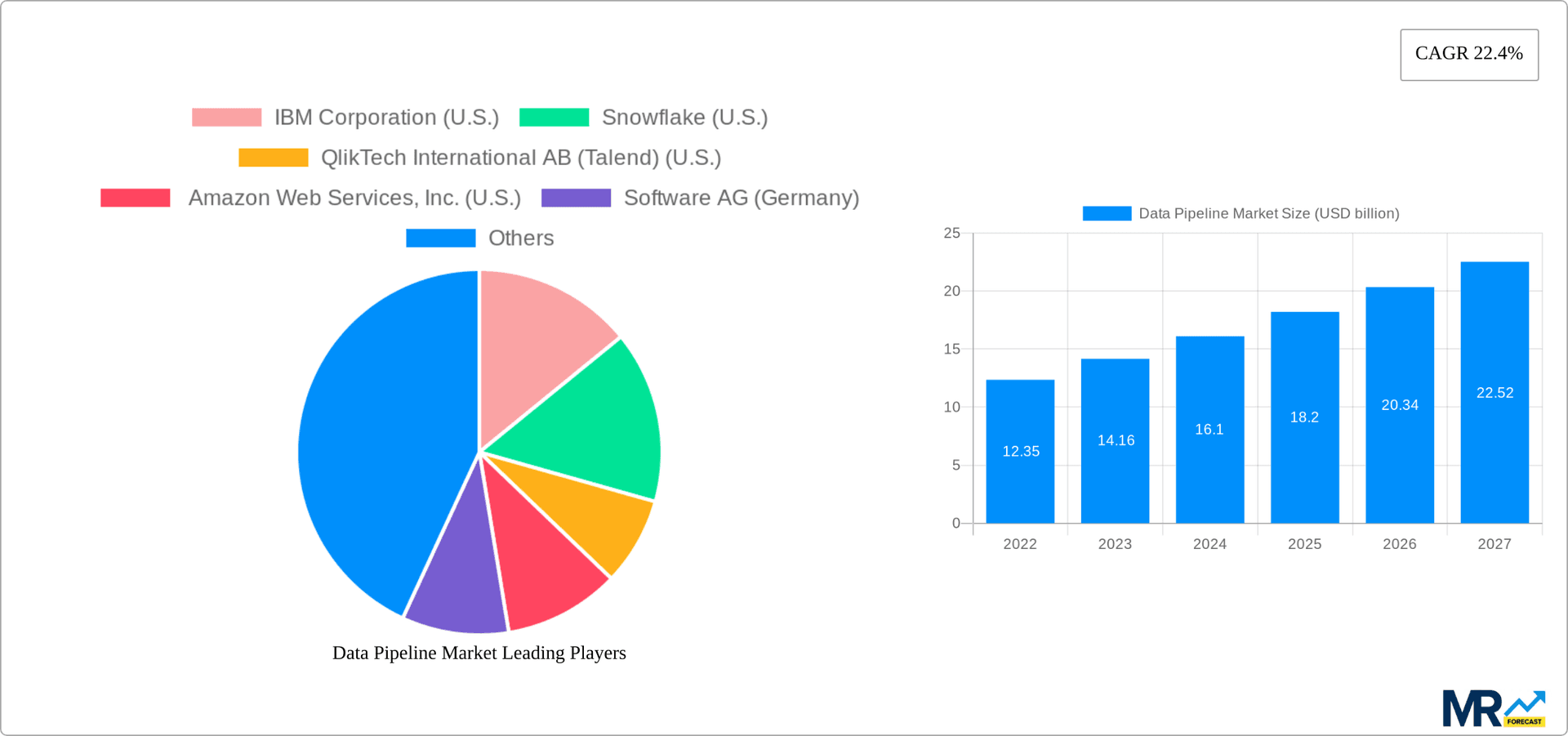 Data Pipeline Market Research Report - Market Overview and Key Insights