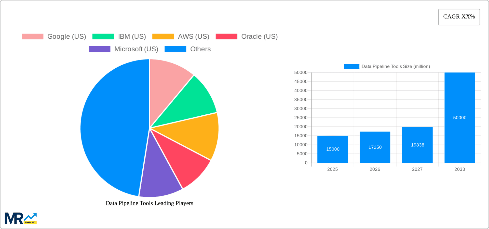 Data Pipeline Tools Research Report - Market Overview and Key Insights