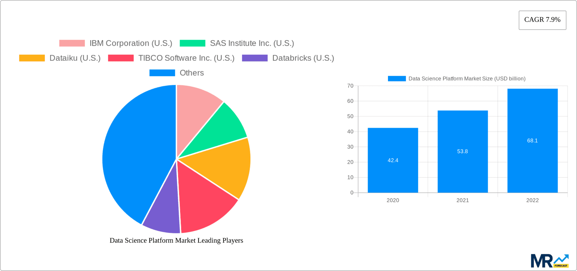 Data Science Platform Market Research Report - Market Overview and Key Insights