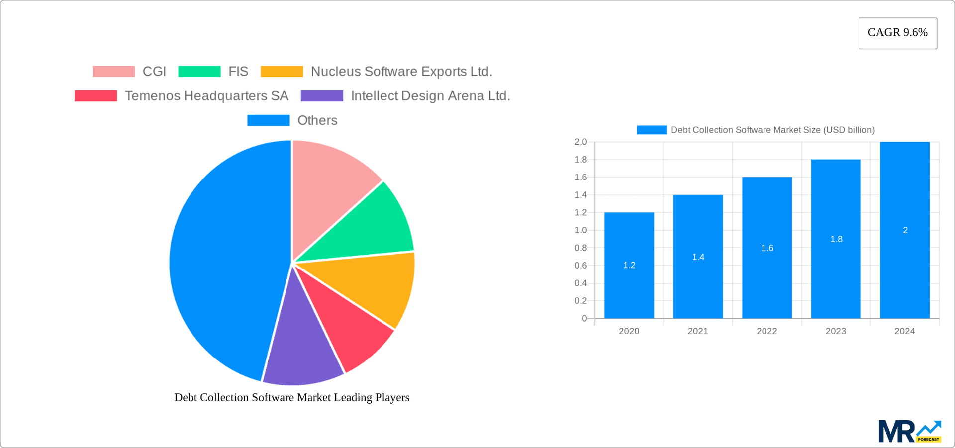 Debt Collection Software Market Research Report - Market Overview and Key Insights