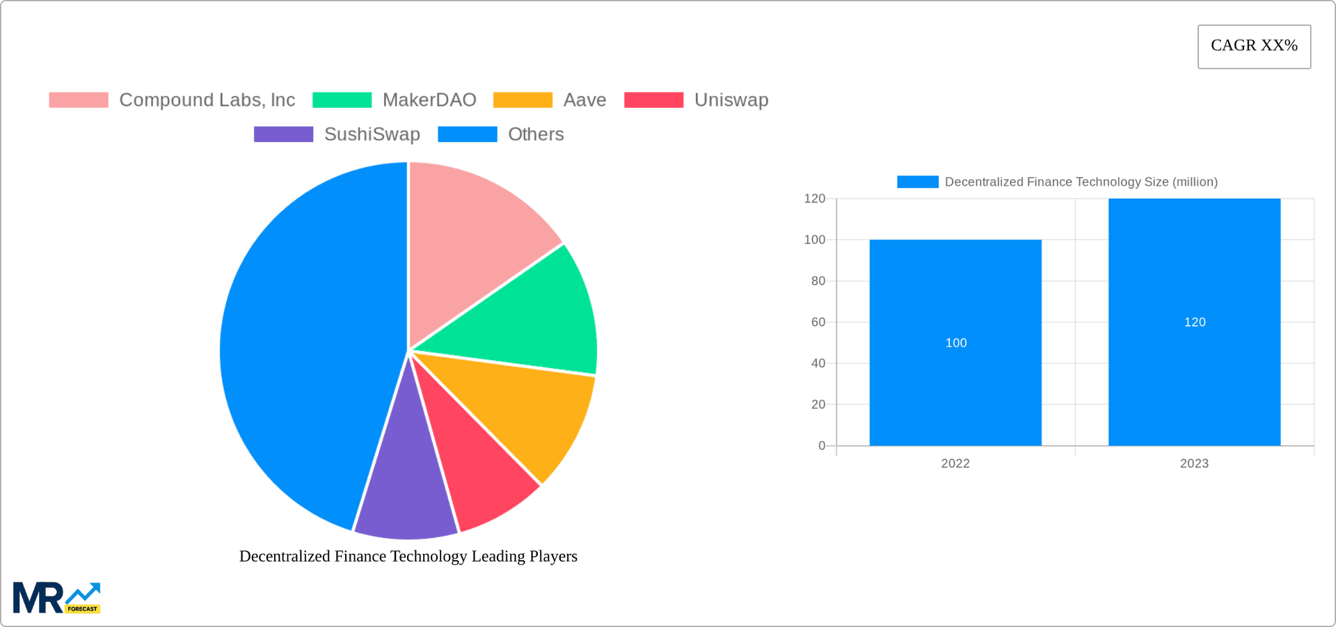 Decentralized Finance Technology Research Report - Market Overview and Key Insights
