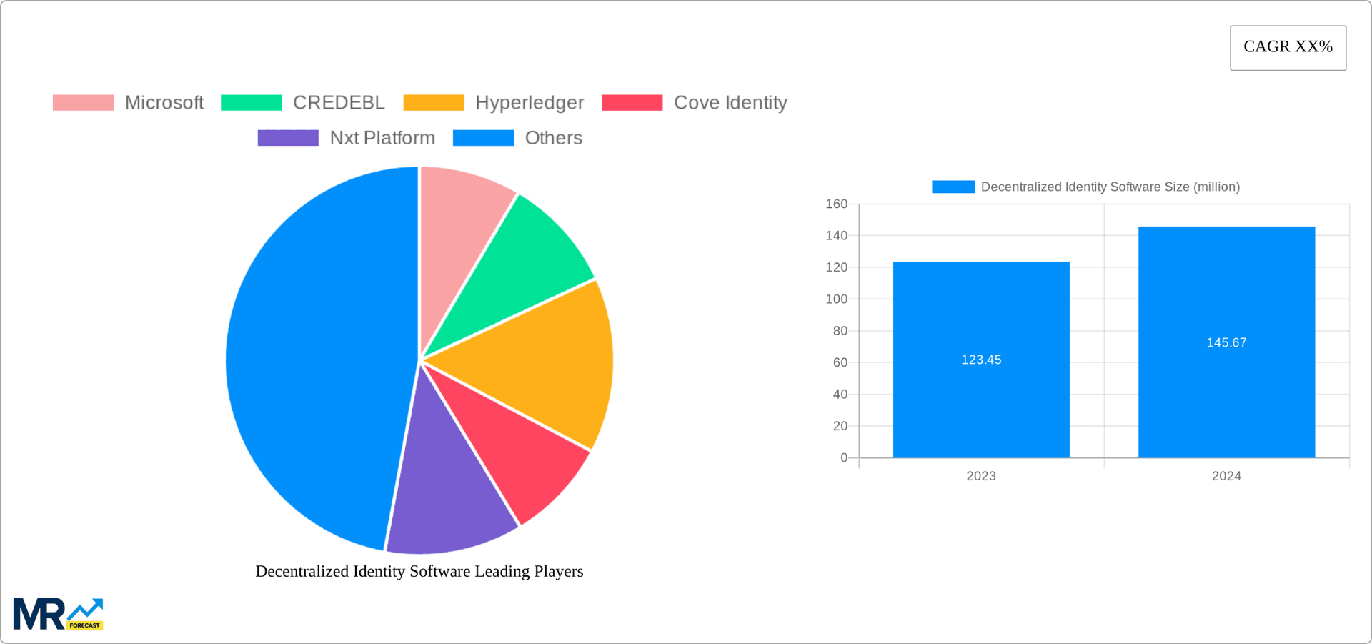Decentralized Identity Software Research Report - Market Overview and Key Insights
