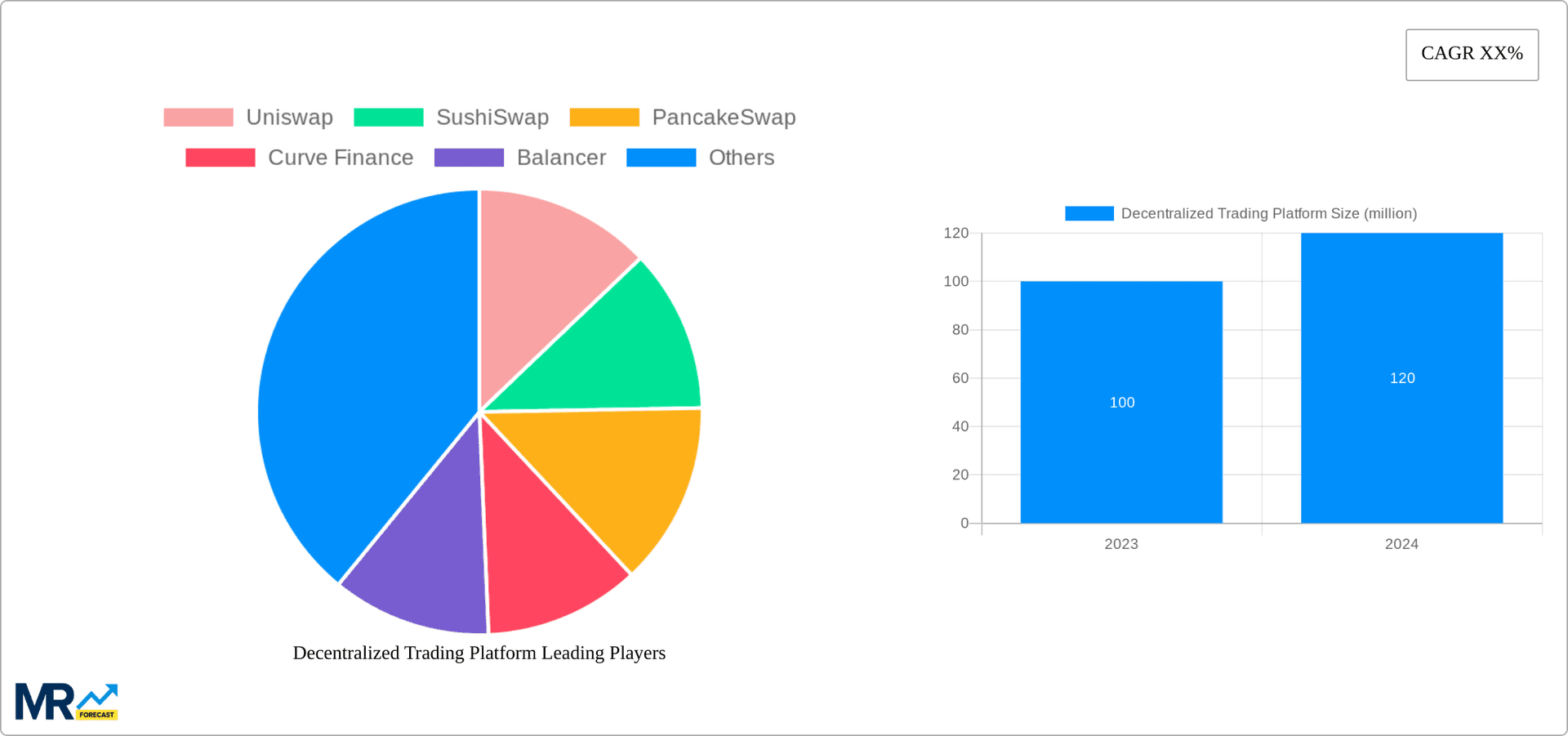 Decentralized Trading Platform Research Report - Market Overview and Key Insights