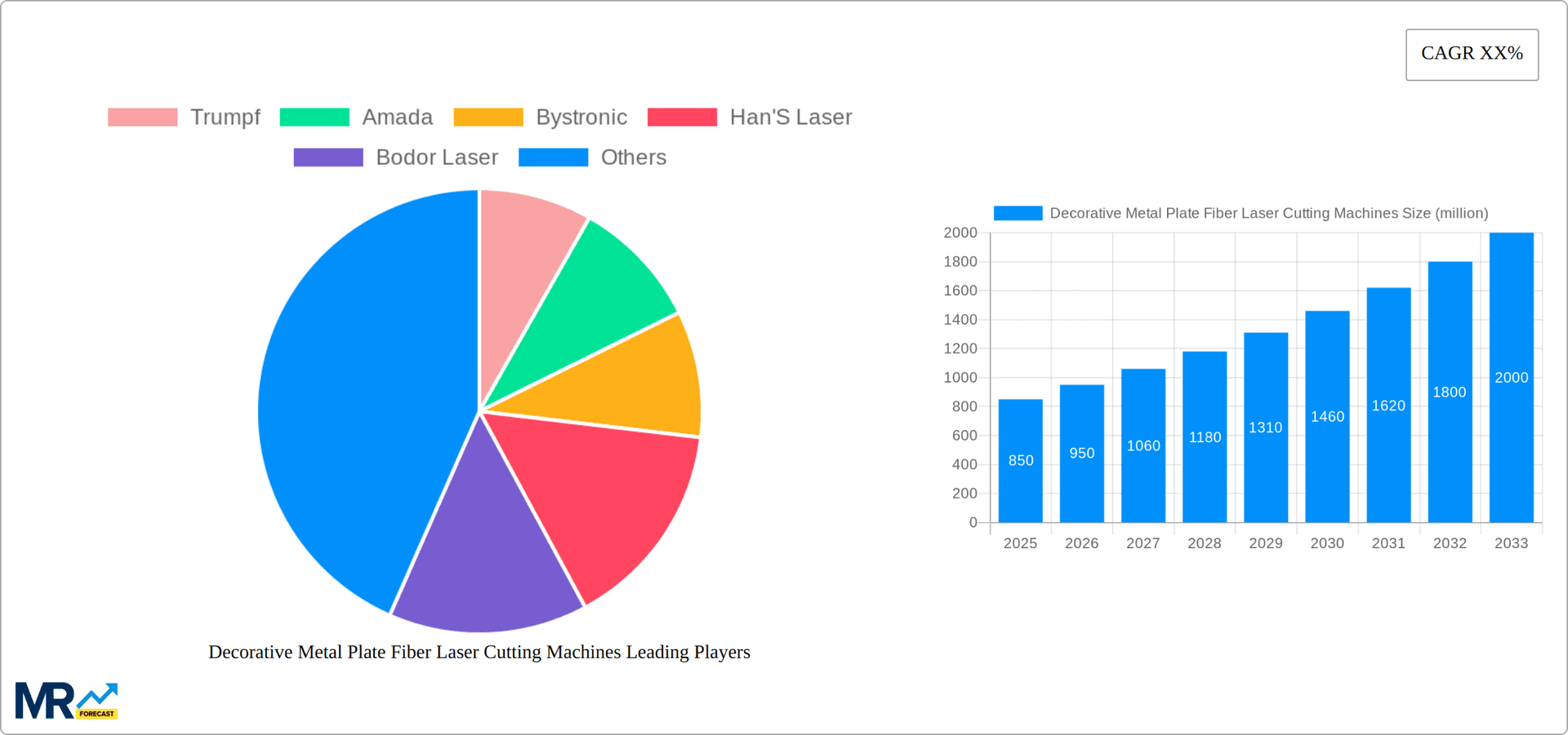 Decorative Metal Plate Fiber Laser Cutting Machines Research Report - Market Overview and Key Insights
