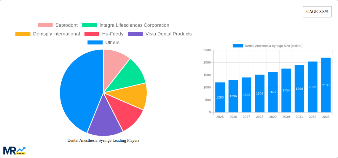 Dental Anesthesia Syringe Research Report - Market Overview and Key Insights