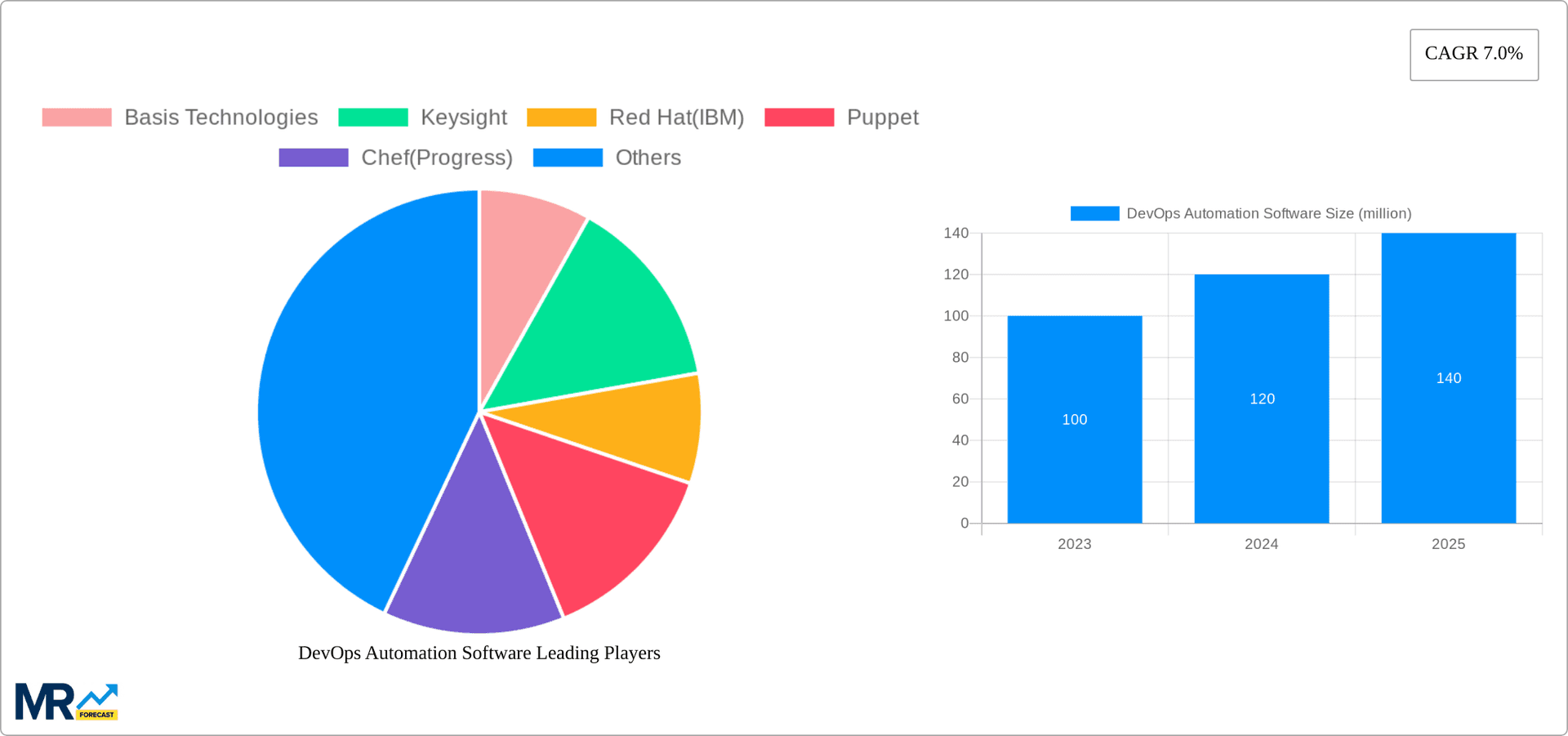 DevOps Automation Software Research Report - Market Overview and Key Insights