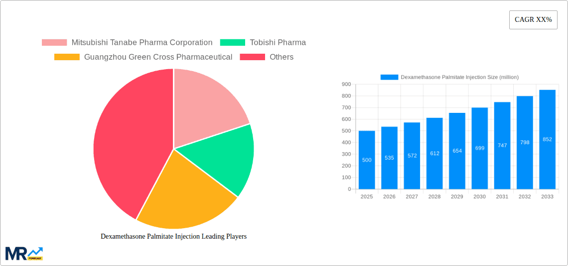 Dexamethasone Palmitate Injection Research Report - Market Overview and Key Insights