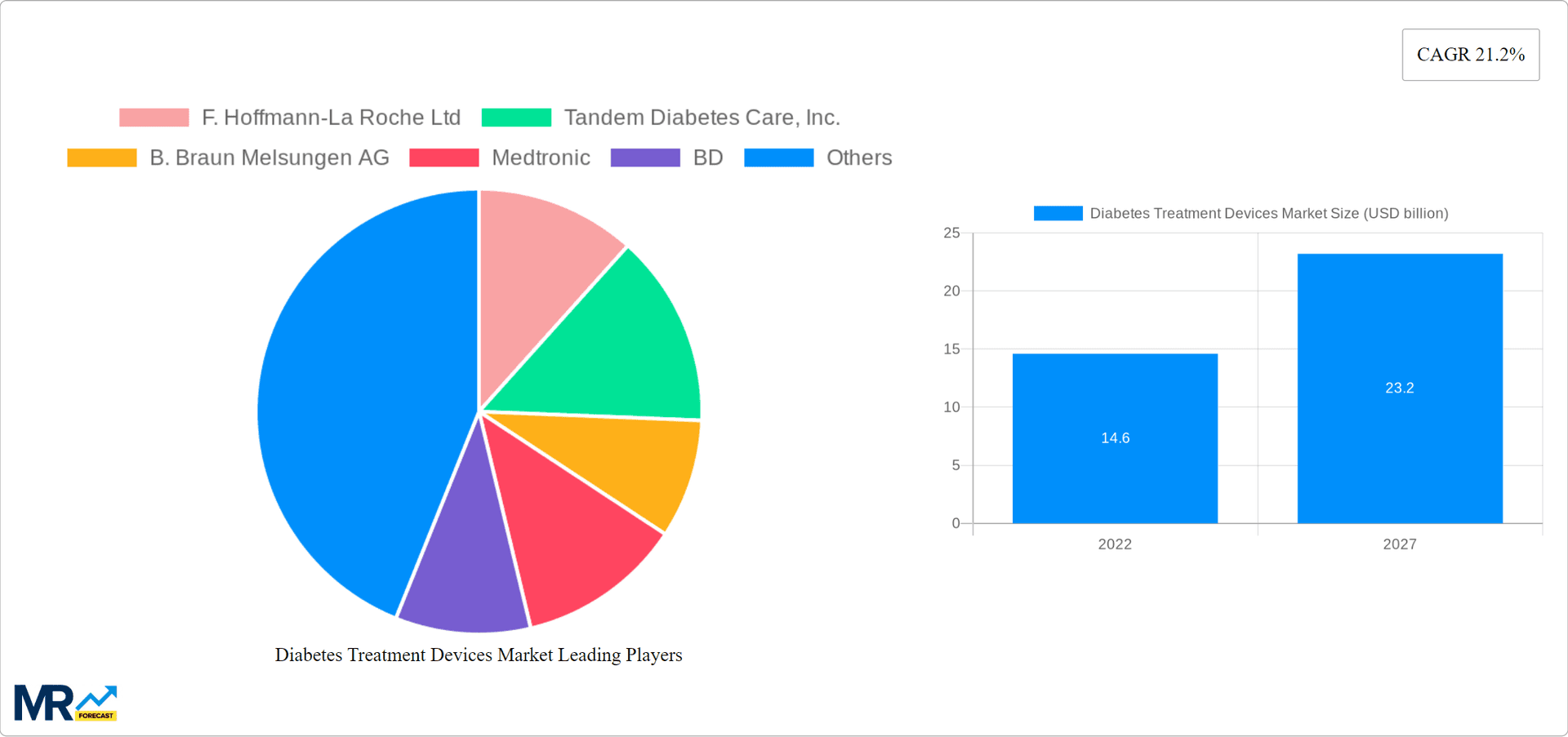 Diabetes Treatment Devices Market Research Report - Market Overview and Key Insights