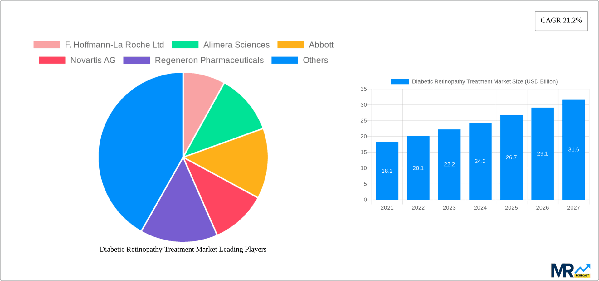 Diabetic Retinopathy Treatment Market Research Report - Market Overview and Key Insights