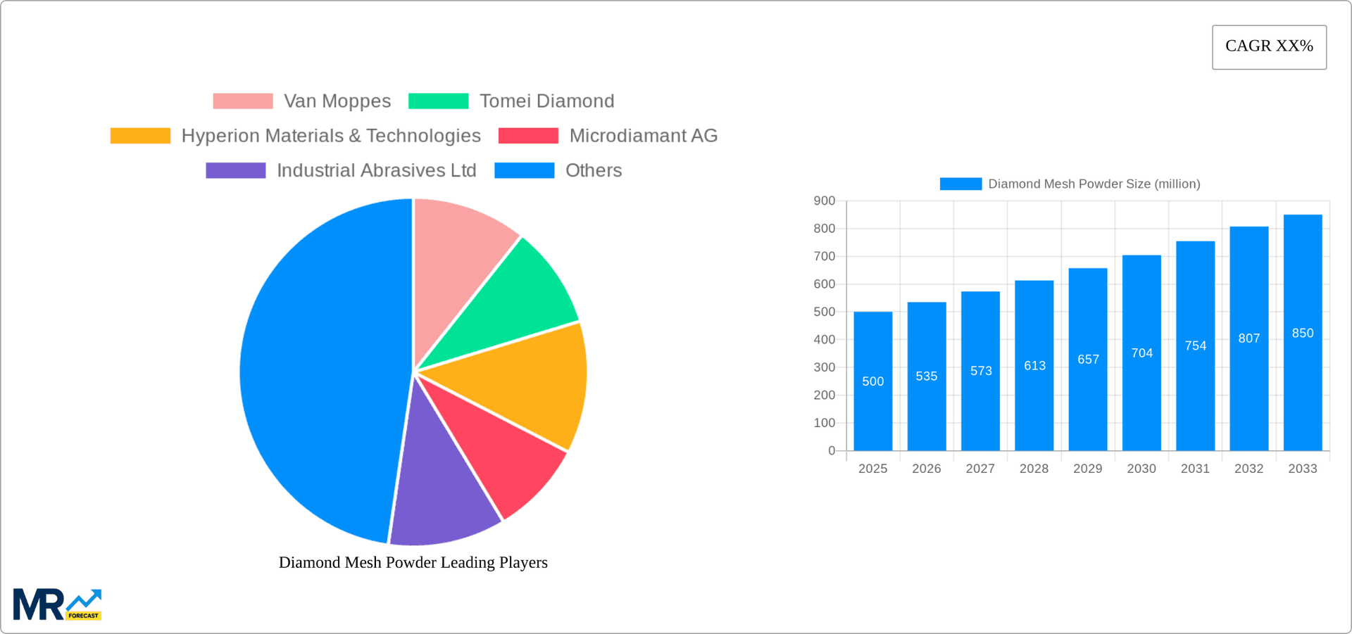 Diamond Mesh Powder Research Report - Market Overview and Key Insights