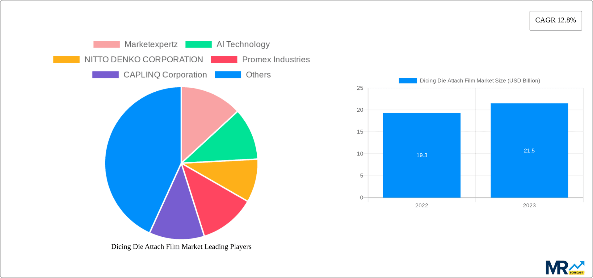 Dicing Die Attach Film Market Research Report - Market Overview and Key Insights