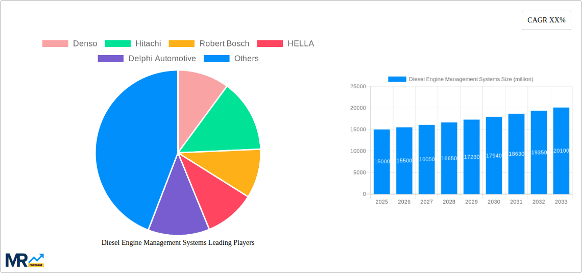 Diesel Engine Management Systems Research Report - Market Overview and Key Insights