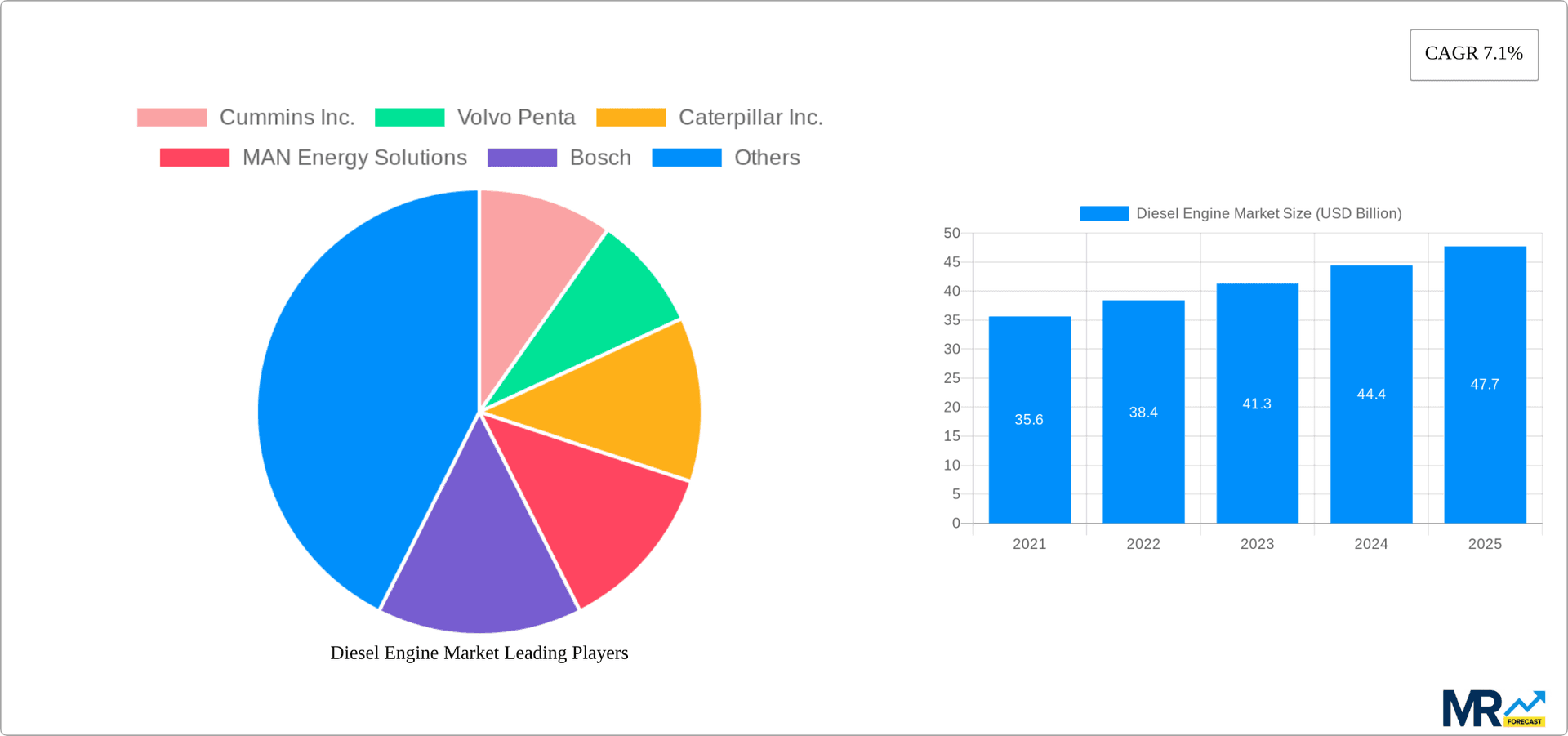 Diesel Engine Market Research Report - Market Overview and Key Insights