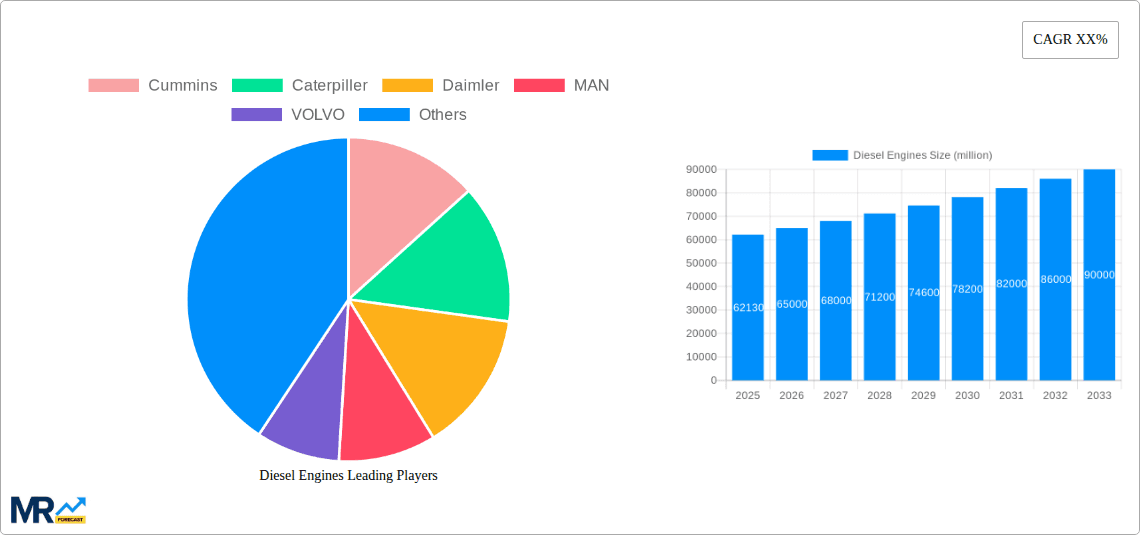 Diesel Engines Research Report - Market Overview and Key Insights