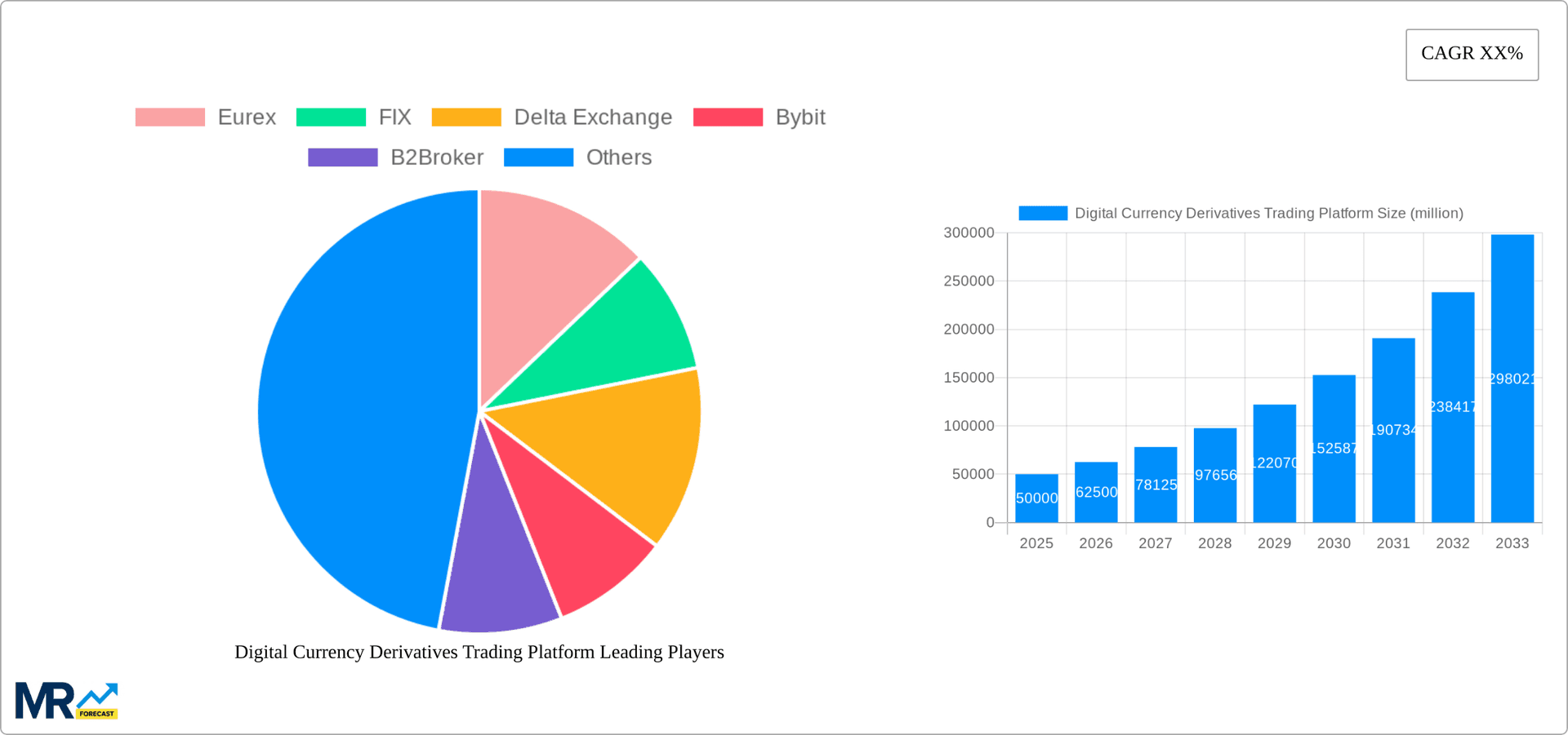 Digital Currency Derivatives Trading Platform Research Report - Market Overview and Key Insights
